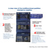Premium Home First Aid Kit feaures