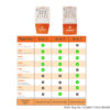 Vaigard Urine Drug Test